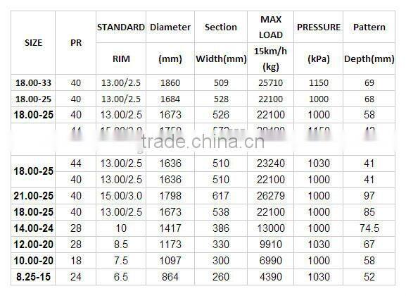 port tire stacker tire 14.00R24 14.00-24 1400x24 tire