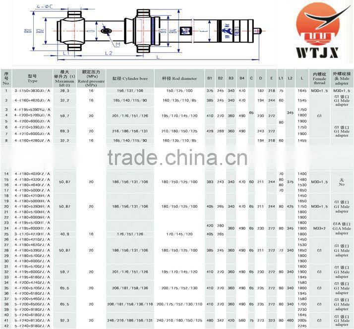 hydraulic cylinder for heavy truck