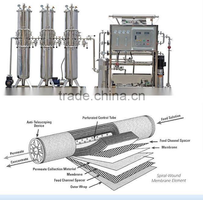 mineral Water Purification equipment/system/device