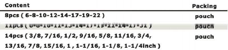 Wrench Set America type