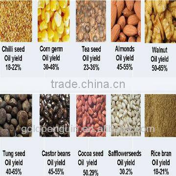 Euro Standard Edible Oil Refinery Plant with Degumming