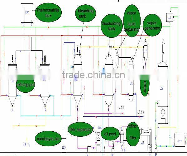 Qie Reliable and Professional Used Cooking Oil Refinery / Rice Bran Oil Machine with CE Proved