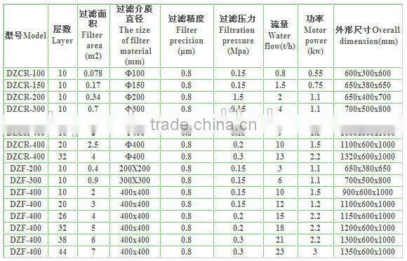 stainless steel filter, mini plate and frame filter press