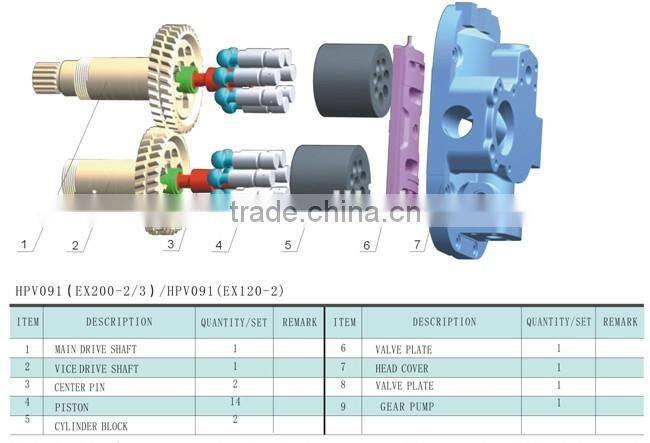 HPV091 excavator pump parts