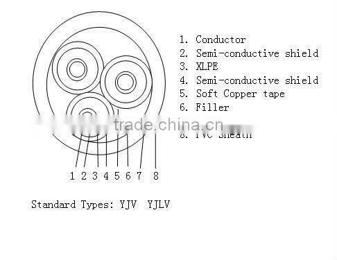 Multi core cable Electric cable roll