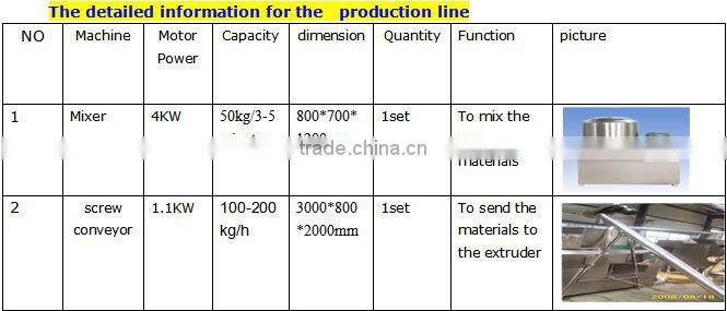 Nutritional Baby Food Machines/Processing Line/baby food making machine