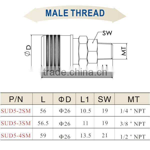 Wholesale China Goods Copper Fitting Air Quick Coupler SUD5-2SM