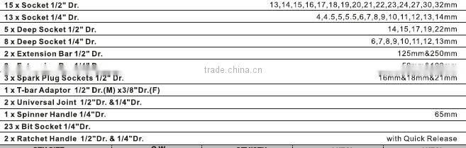 77 pcs 1/4"&1/2" 1 inch drive socket set