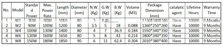 laser cutting machine reci co2 laser tube w2 90w 1200mm