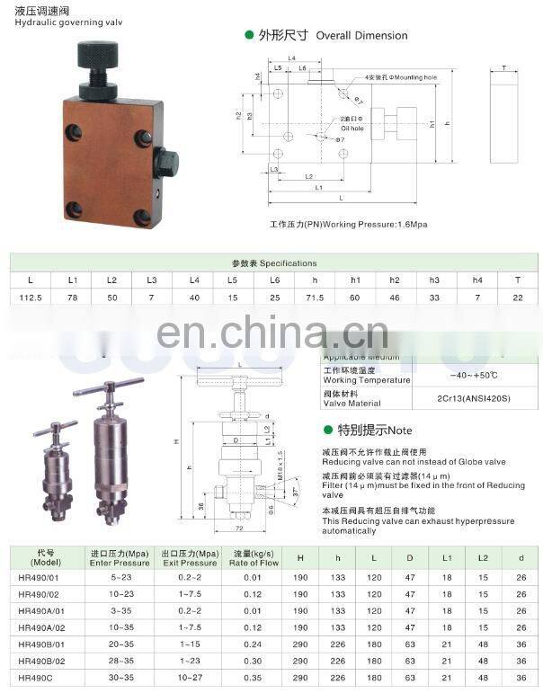 2016 Cheaper special hydraulic valve for shovel loader