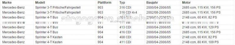 GOGO 7SEU Auto A/C Compressor for BENZ W203 S203 OEM : A0002306511/A0002309011 A0012308111