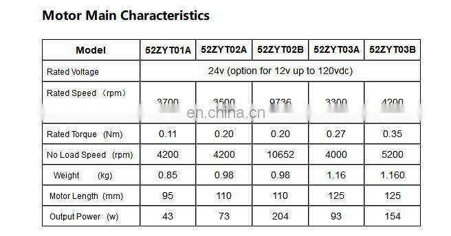 52JX300K.52ZYT dc planetary gearhead motor catalogue, with rated torque upto 30N.m