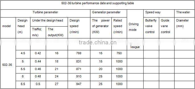 110kw tubular turbine generator straight league /tubular hydro turbine generator