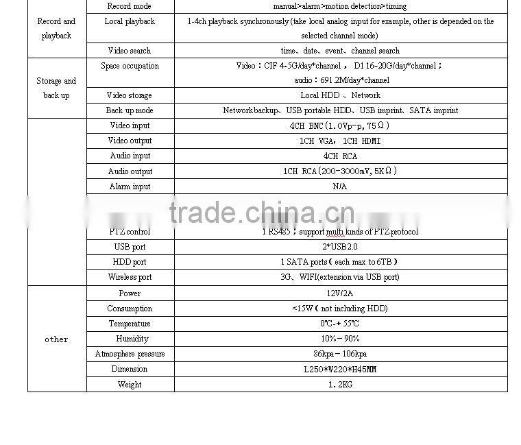 Support AHD + Network HD Video Hybrid Input 4CH AHD Dvr Video Security Nvr