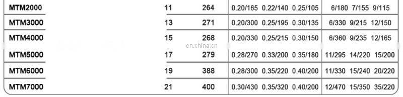 Amazon 11+1 BB Rock Fishing Reel MOQ 10 PCS to OEM Customized Saltwater Metal Spool Fishing spining reel