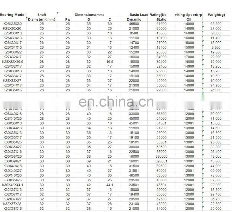 HK NK RN reliable factory supply new series K30*35*17 needle roller bearing