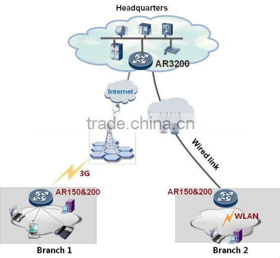 huawei 3g wifi wireless router AR151W-P support NGN IMS