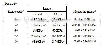 remote transmission differential pressure transmitter