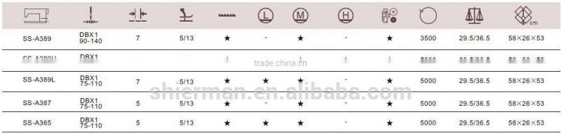 SunSir SS-A365 High speed lockstitch industrial sewing machine