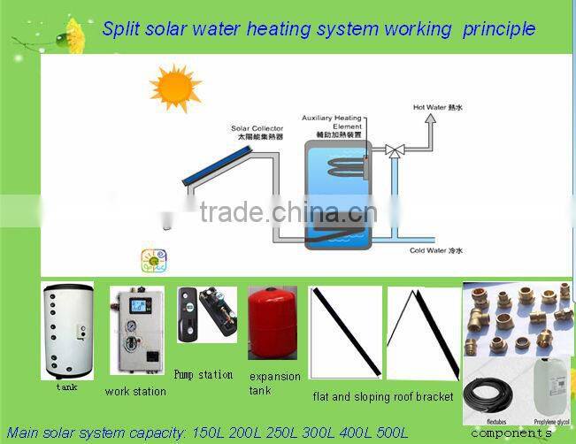 Most popular solar water heater 150L,200L,250L,300L,400L,500L