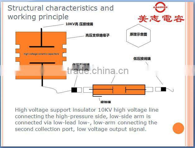 Core Current Transformer