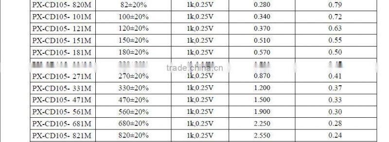 High quality SMD power inductor/Chip inductor