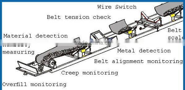 DY truck loading conveyor