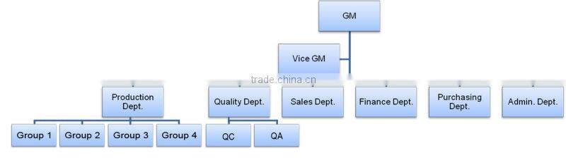 High Quality Cotton sexy apron kitchen