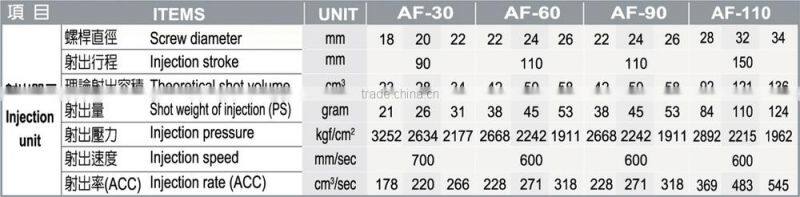 High-Speed / Close-Loop Hybrid Injection Molding Machine AF-30 ~ AF-110