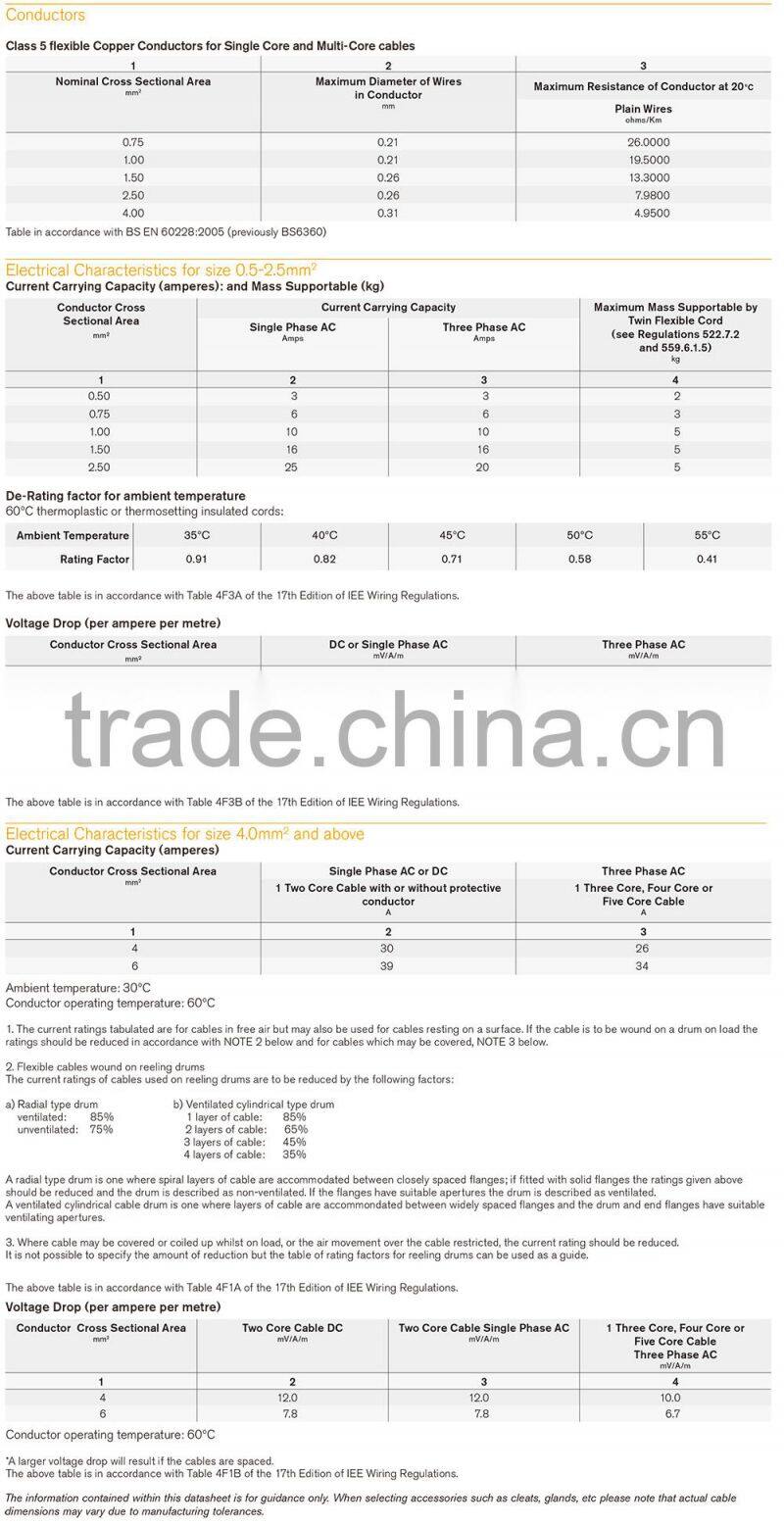 300/500V Multicore Flexible Cable H05VV-F / RVV