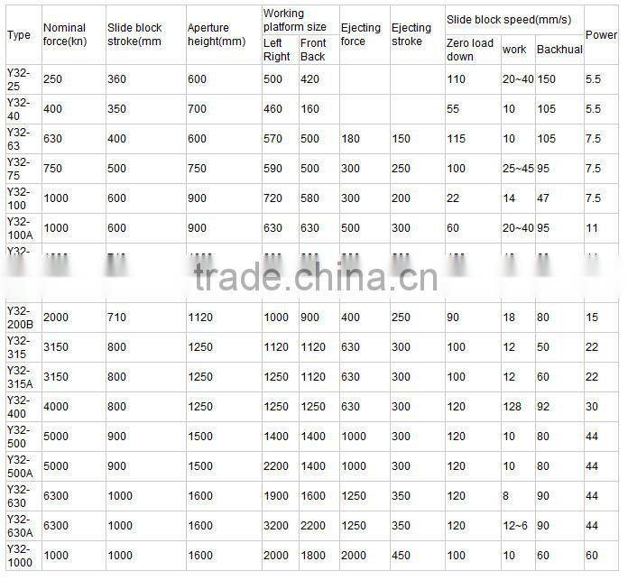Hot sale Stainless Steel bowl and pot press machine