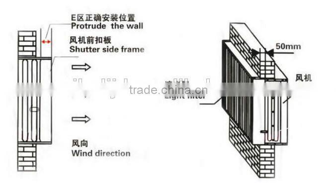 poultry equipment/poultry ventilation system/poultry ventilation fan