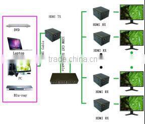 Support RS232 Bidirectional IR 4k hdmi hdbt utp extender 100m by cat6 with factory price
