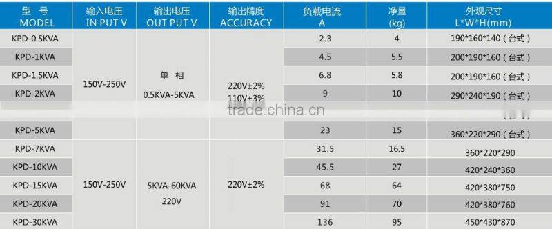 Single Phase AC automatic regulator