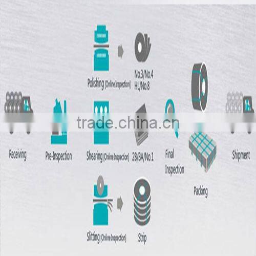 stainless steel sheet 304