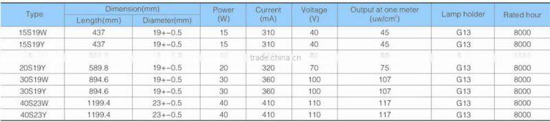 UV Lamp Double-End and Double-Pin UVC Tube