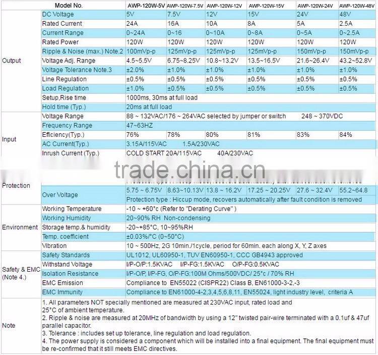 New Arrival 120w ac 12volt dc waterproof led driver psu 120w 10 amp led switching power supply