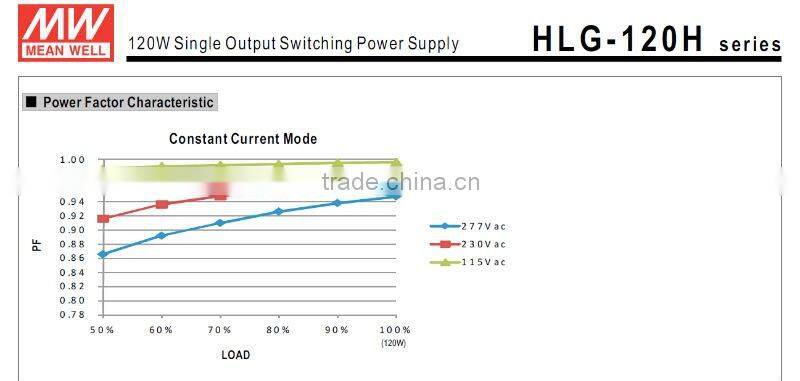 MW 120W HLG-120H Single Output Switching Power Supply
