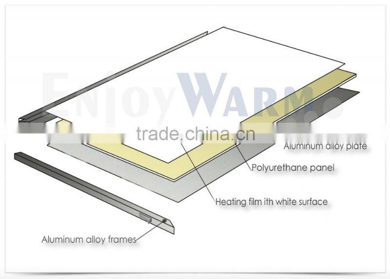 2016 TUV GS CE ROHS SAA infrared panel manufacturer IR panel