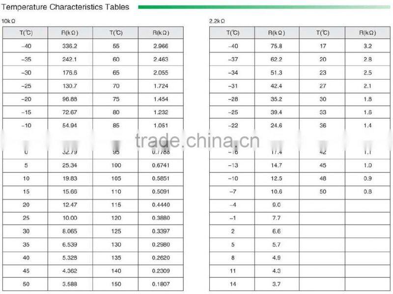 NTC Temperature sensors 10k NTC thermistor