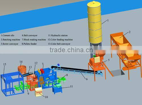china hongfa concrete brick making
