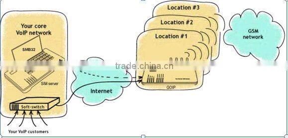 bulk sms device voip goip gsm sip gateway sim bank sim sever 128