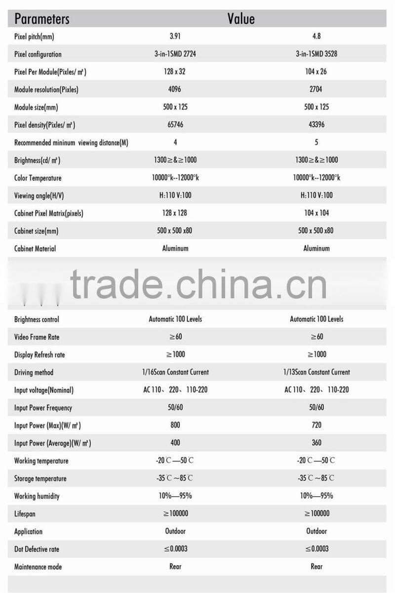 Die-cast small pixel pitch led screens / led video panel p3.91mm