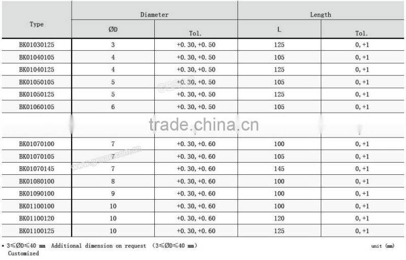Tungsten carbide preforms rods