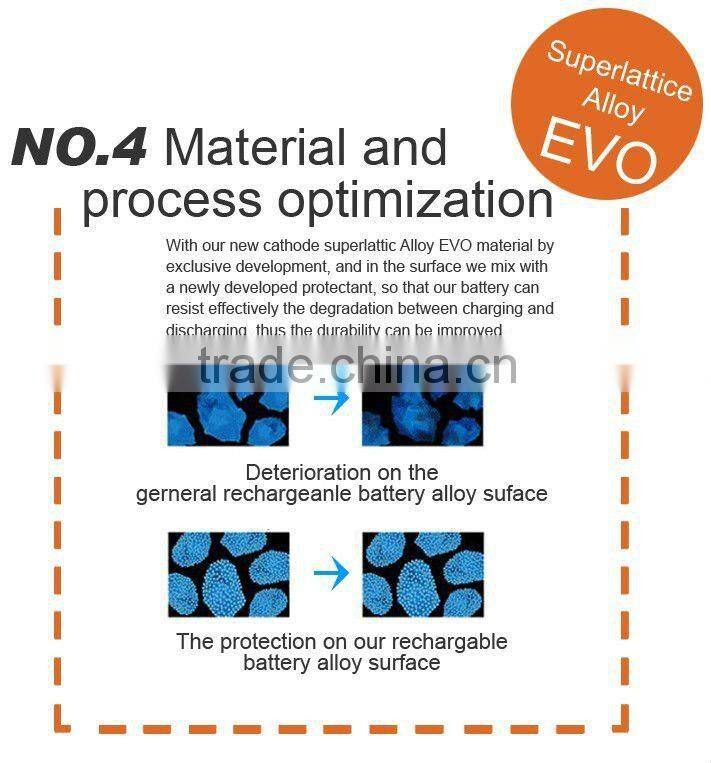 AAA 400mAh Rechargeable Ni-Cd Battery