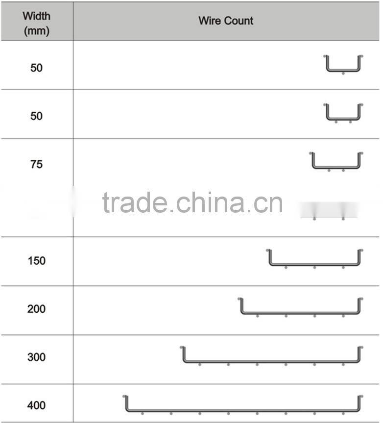 cable guider(UL, CUL .CE.SGS)