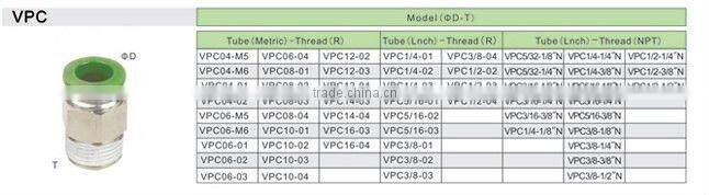 VPC series one touch fitting