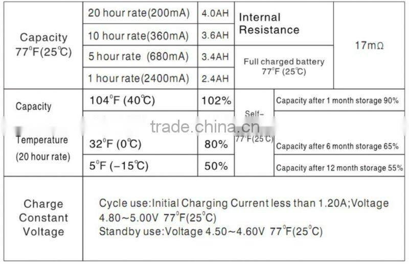 Hot selling 4v4ah battery,rechargeable low self-dischargeable lead acid battery 4v4ah with high quality