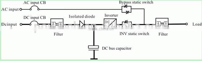 Telecom inverter 115V inverter/inverter for Telecom use/low frequency UPS inverter