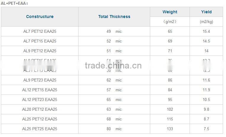 Bondable Laminated Foil Heat Sealed Aluminum Polyester Tape ALU/PET/EAA